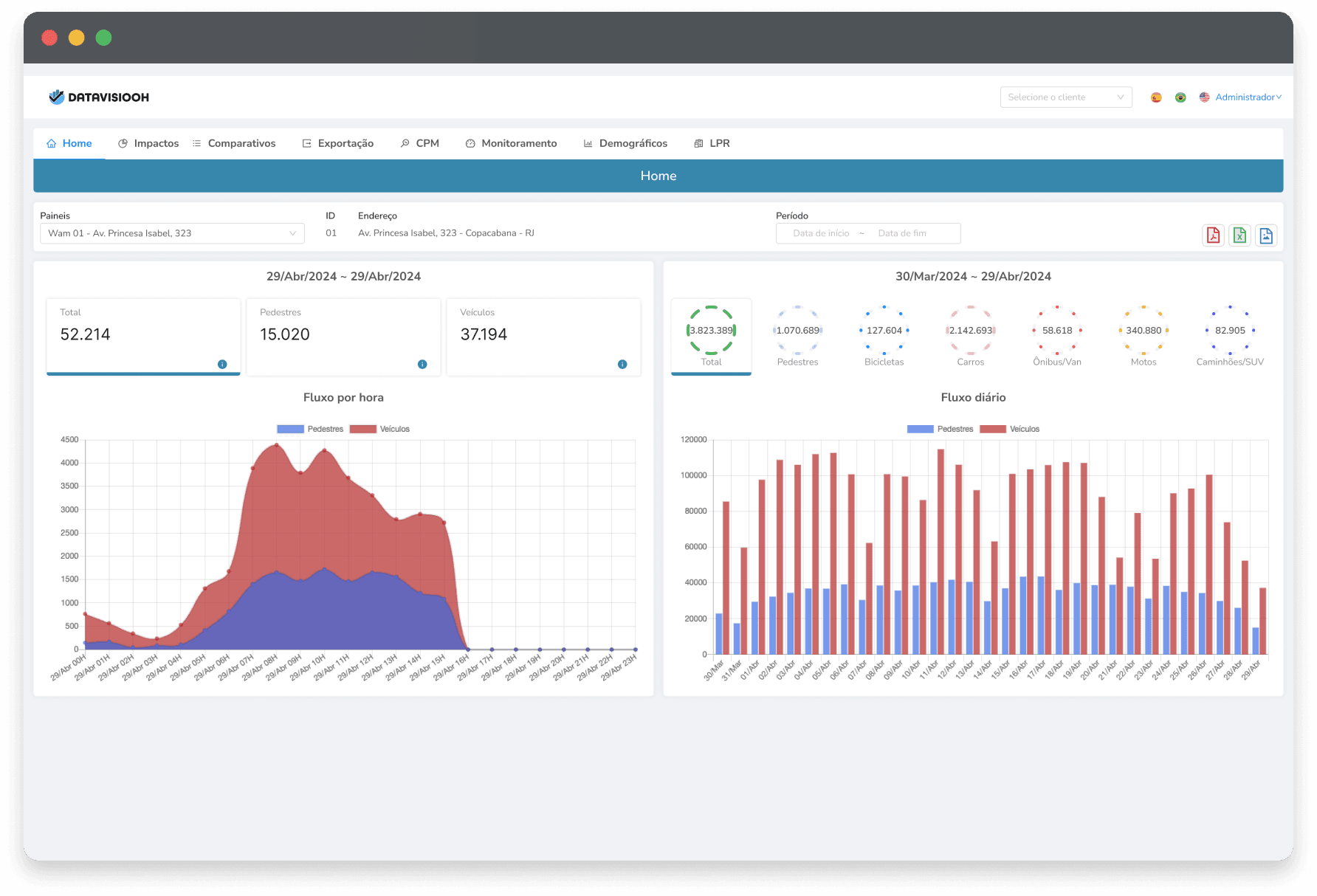 Datavisiooh - Tela status